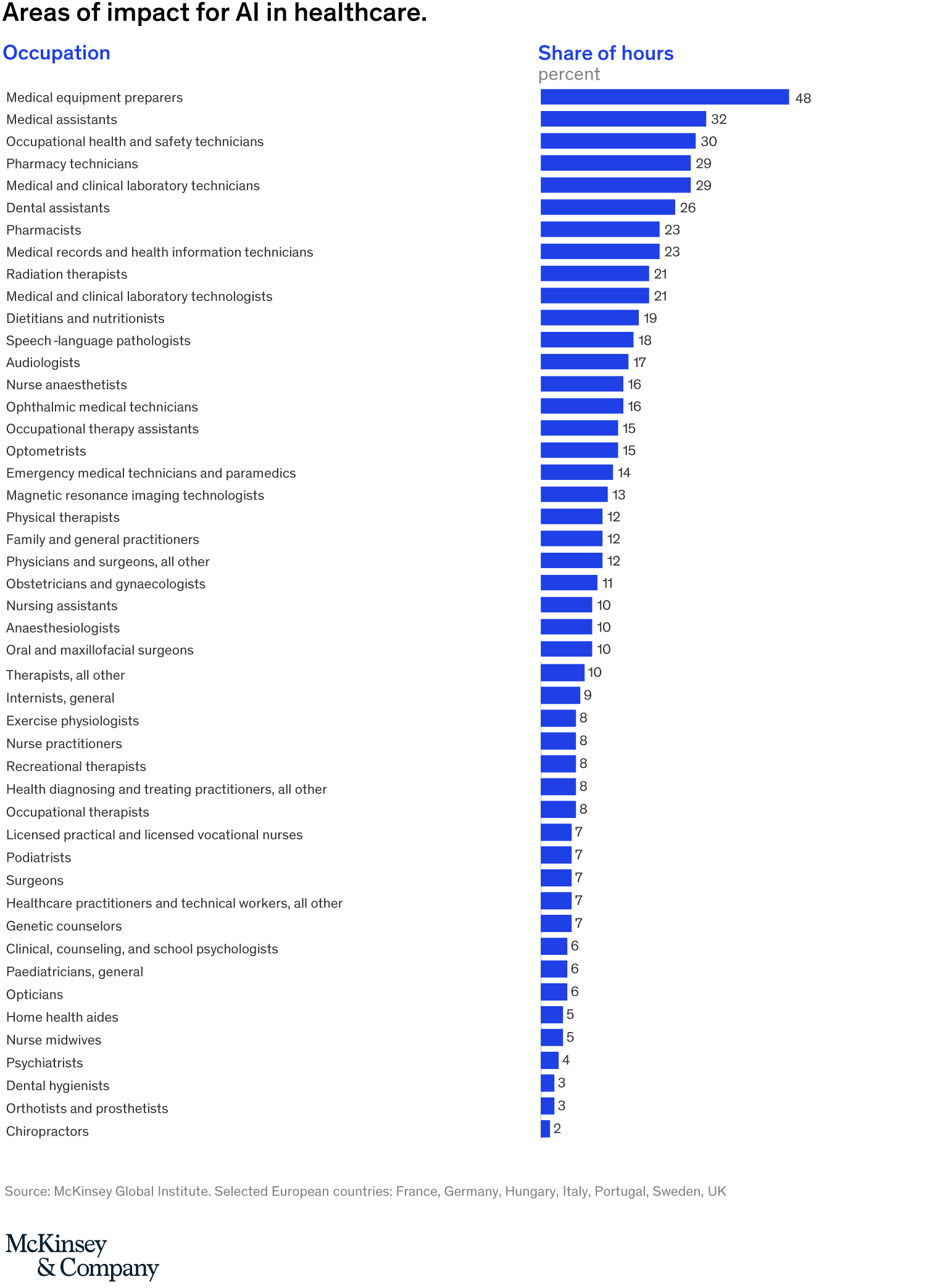 PNG-AI-in-healthcare-ex2