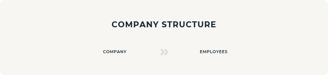 CTC_Company_Structure